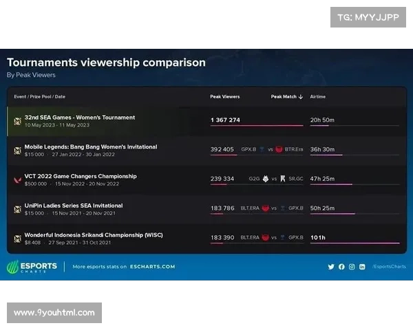 沐瞳国际化负责人：电竞生态重塑选手历史地位与未来发展路径