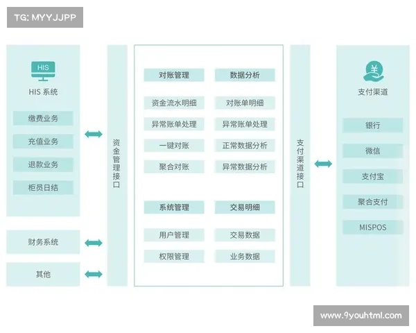 参赛者需缴纳100元赛事服务费统一团体支付事项说明 参赛者需缴纳100元赛事服务费统一团体支付事项说明