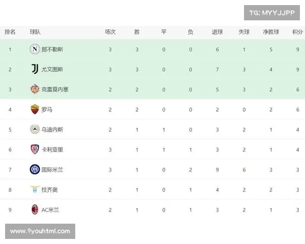 意甲最新积分榜：曼联弃将崭露头角罗马三连胜米兰尤文失利引发关注