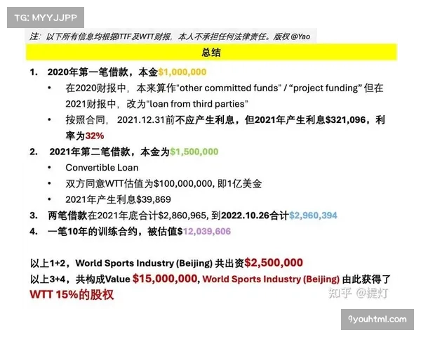 沙特公共投资基金正式完成对国际乒联商业运营公司WTT的收购